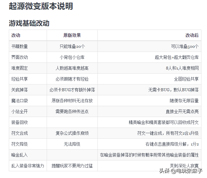 暗黑2起源战网开荒玩法（新手攻略篇）