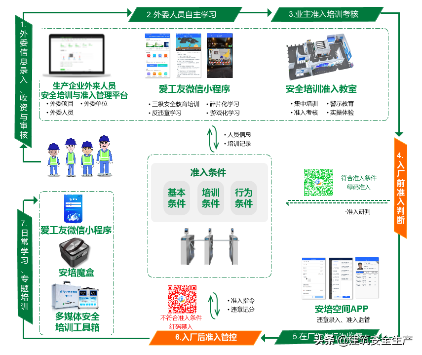 什么？有人非法买卖特种作业操作证？安全员被刑拘企业被罚10.9万