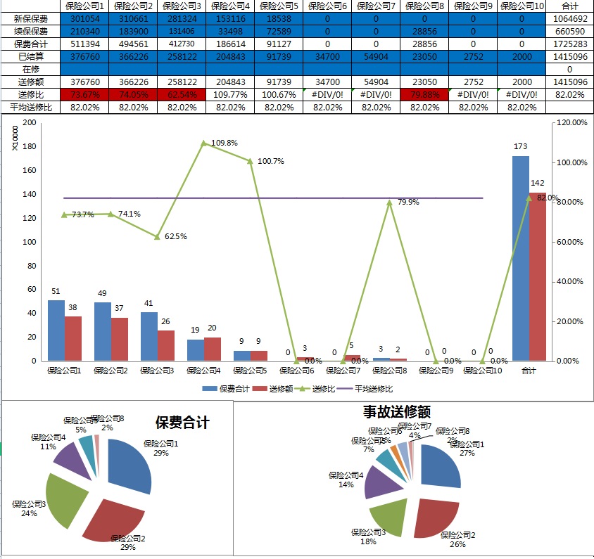 汽车销售行业会计，帮90后宝妈成功开启事业第二春，好学不难