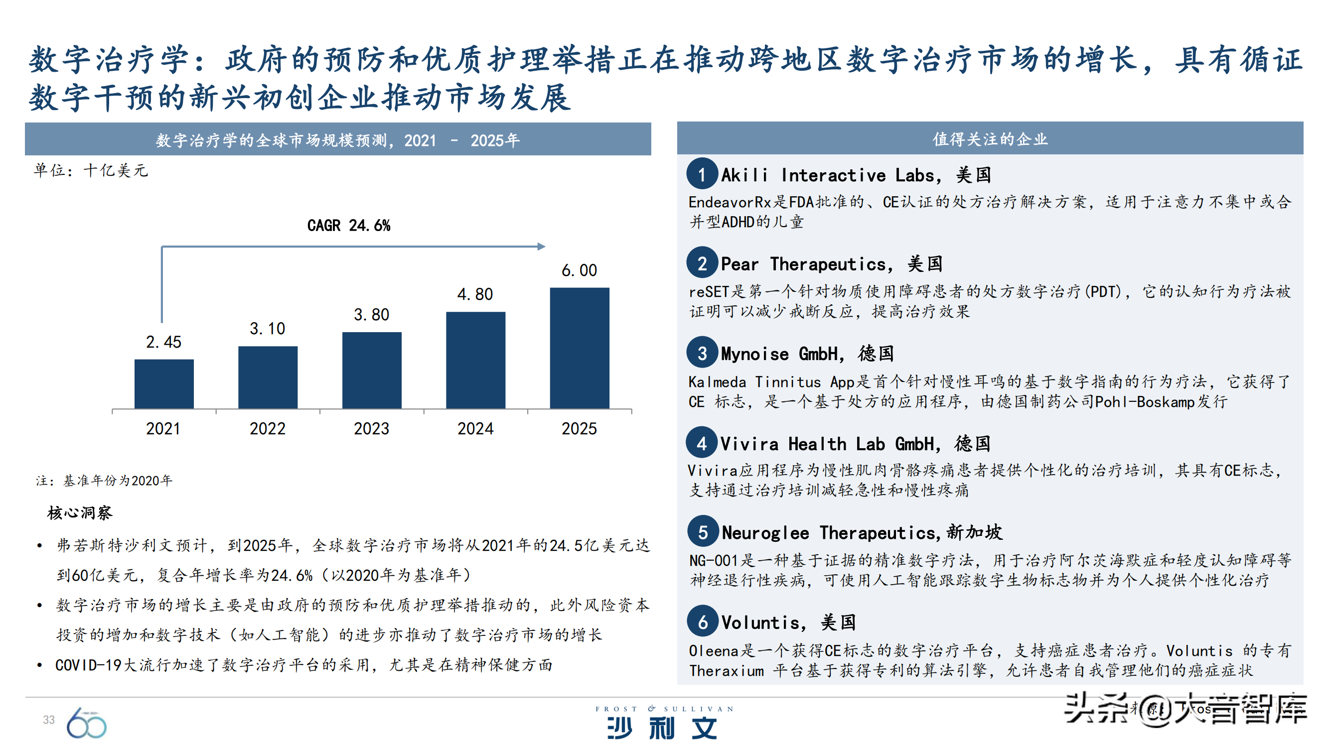 前沿技术探究：《引领全球增长的60大技术》