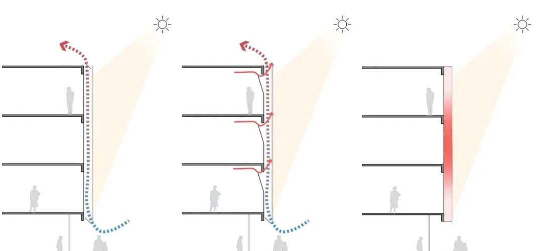 双层幕墙的节能设计 - 西创系统(图5)