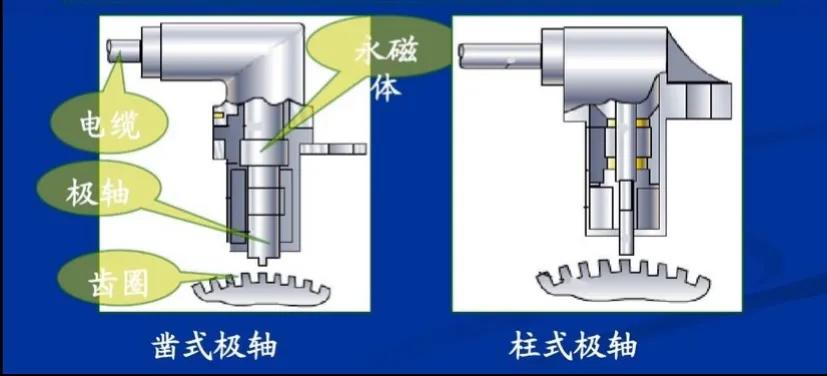 汽车转速传感器