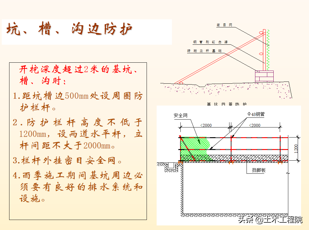 施工现场（基坑·塔吊·临电·高支模·脚手架）安全隐患与防治措施