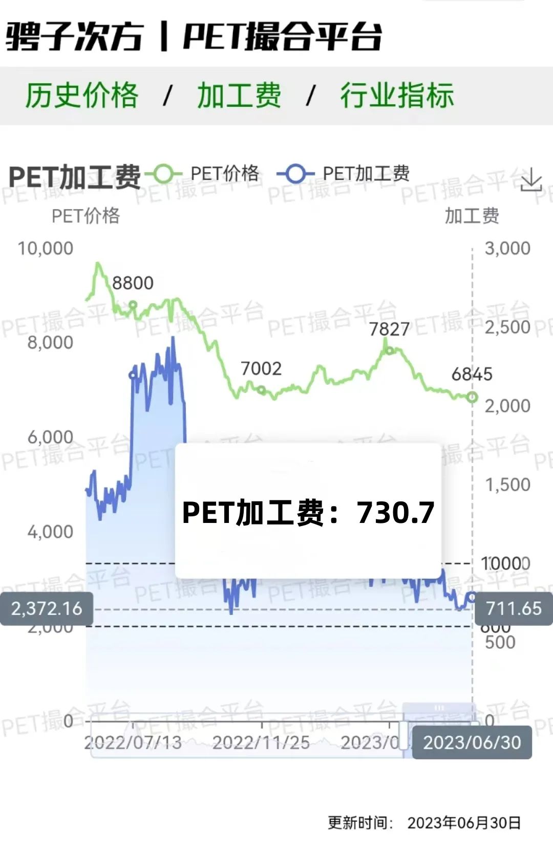 今日pet回收价格表「纸皮回收价格今日价」