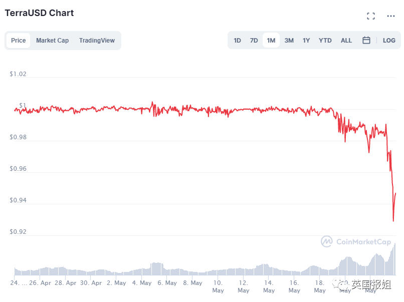 虚拟币一夜暴跌99.9%，40万人爆仓，投资者血本无归自杀…