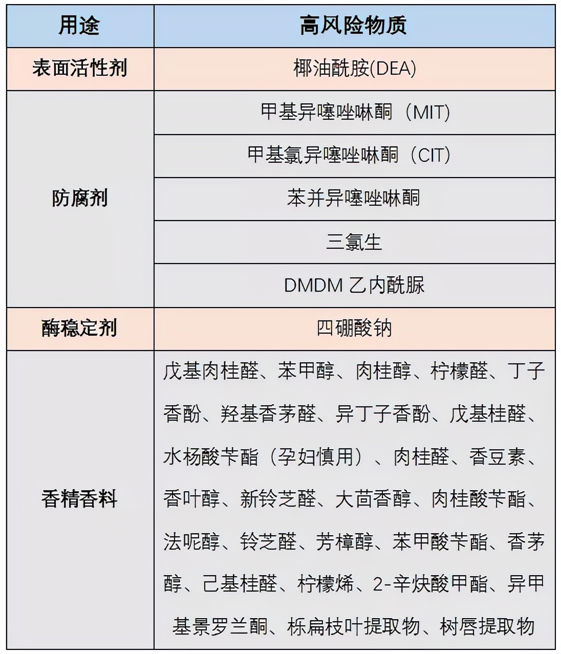 洗内衣内裤用什么牌子的洗衣液好（8款内衣洗衣液测评） 