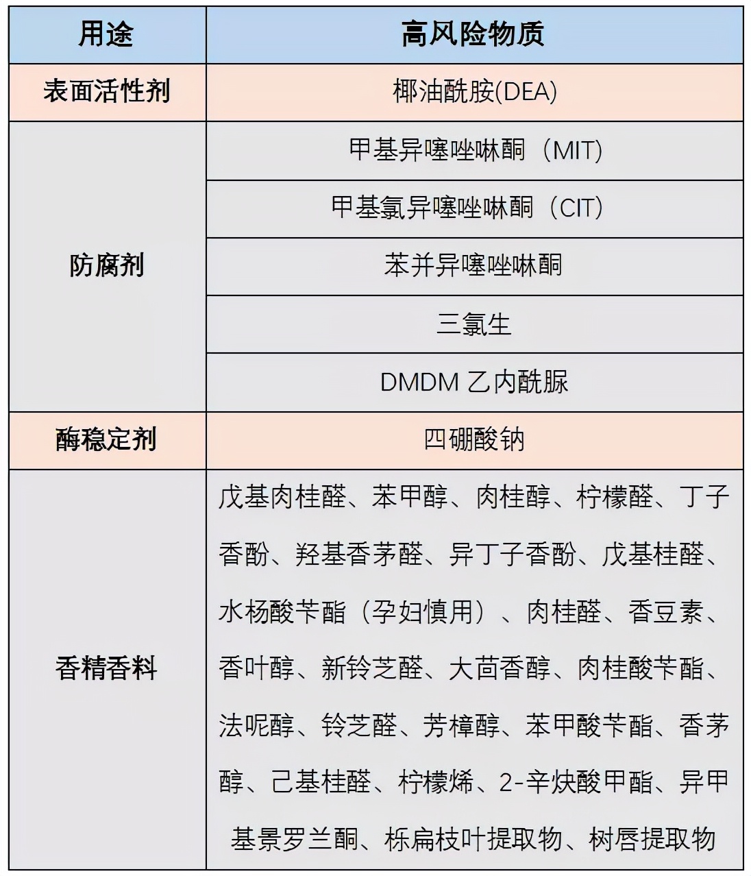 洗内衣内裤用什么牌子的洗衣液好（8款内衣洗衣液测评） 