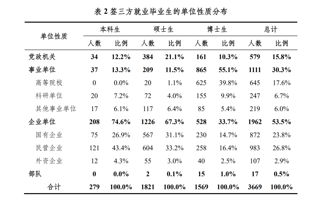 三七互娱招聘（2022春招静悄悄）