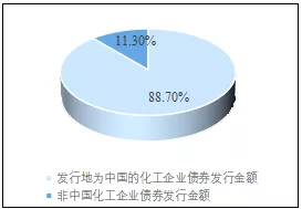 深度分析！未来全球化工企业50强名单中有望出现更多中国企业