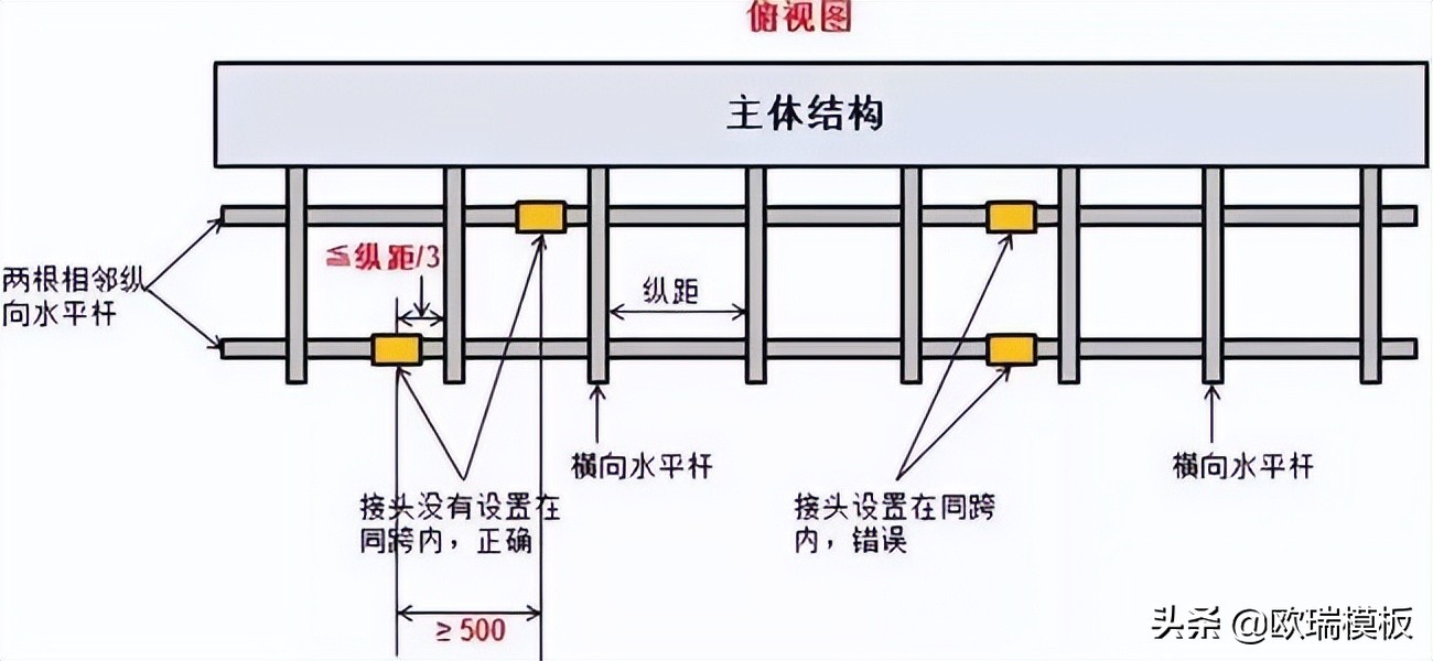 干货满满的脚手架验收知识，你都会了吗？