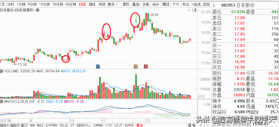 K线基础知识汇总，K线分析三要素，股市新手入门知识，值得收藏