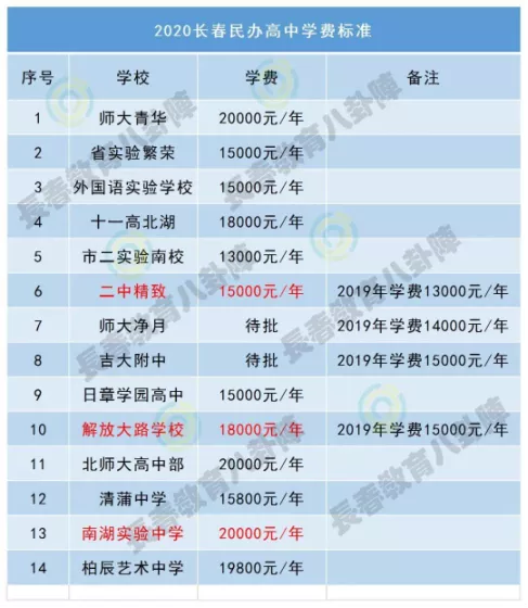 一个学校站起来，一片学校倒下去，教育吸血虫现象何时休？