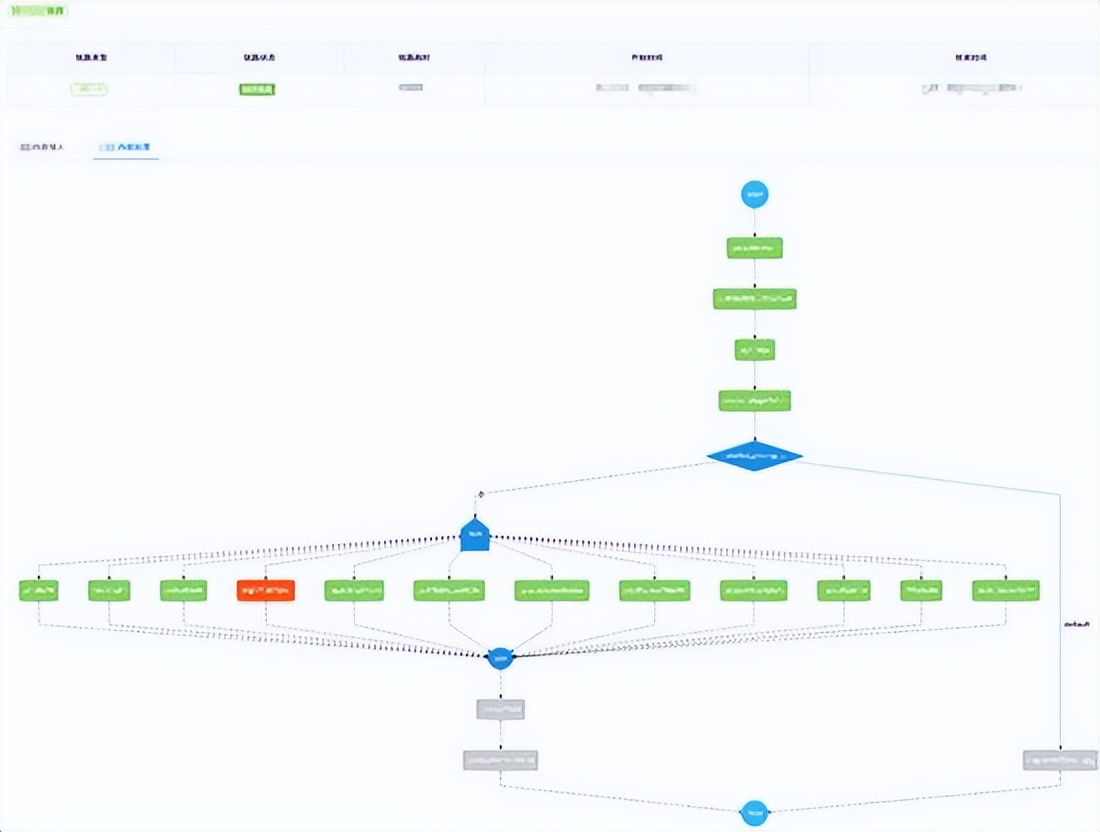 可视化全链路日志追踪