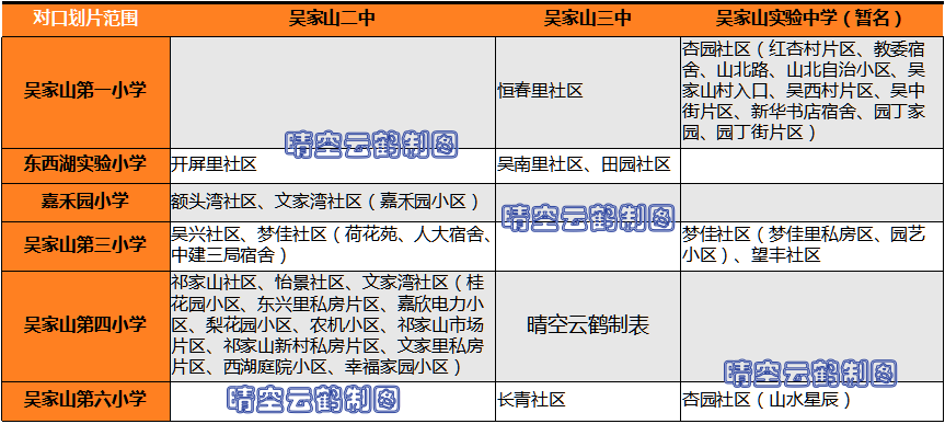 武汉学区系列39：东西湖区（临空港）中小学教育格局概述（下）