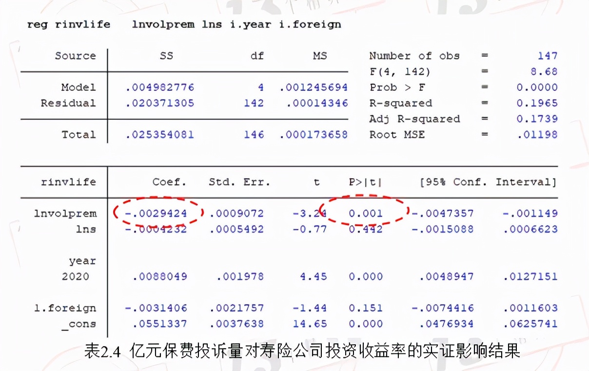 2021年前三季度寿险行业亿元保费投诉量排行榜