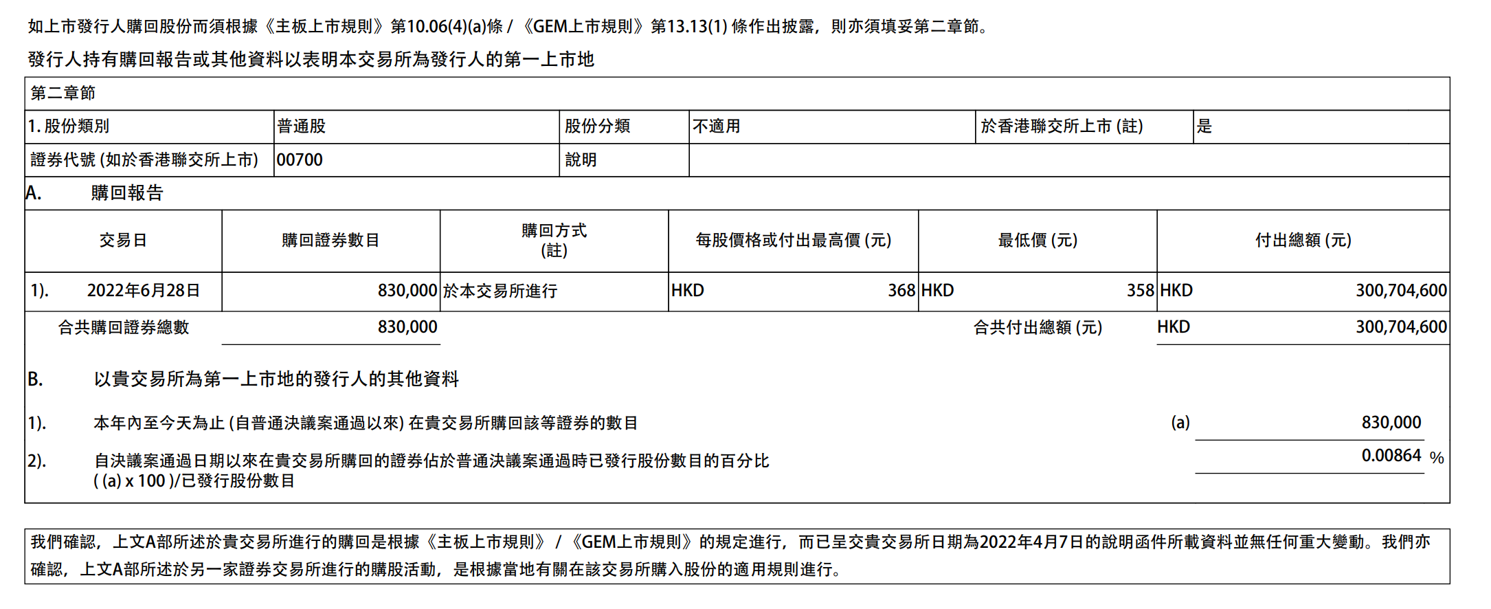 腾讯控股斥3亿港元回购83万股！此前因拟被主要股东减持连跌两日