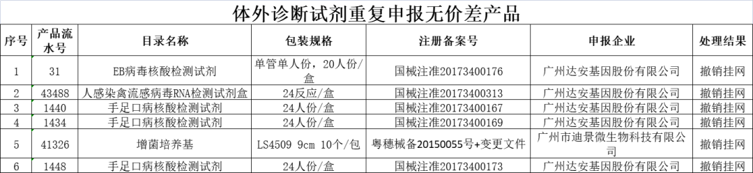 多地发布通知，加快统一医保平台招采管理子系统落地实施