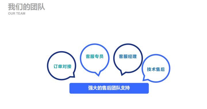 初次创业不知道做什么项目好？（推荐几个新手创业项目）