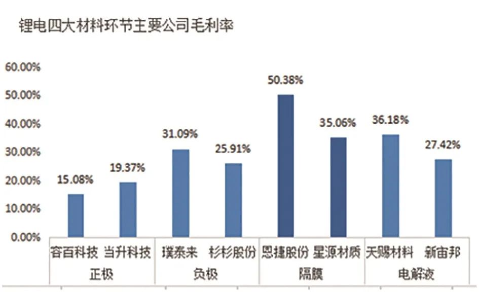 电池隔膜行业“一超多强”新能源风口下的需求爆发（上）