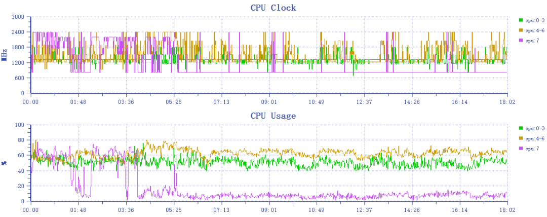 为了把人拍美，华为nova10 Pro都做了什么？
