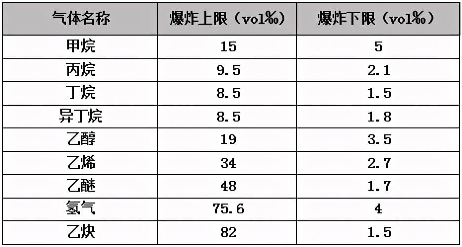 玉林一店铺爆燃，火球爆出三人受伤，为何每次都是爆燃不是爆炸？