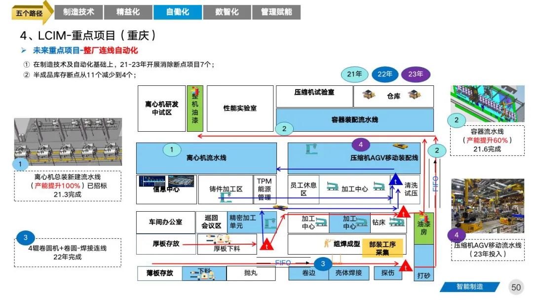 智能工厂三年期规划建设案例分享 