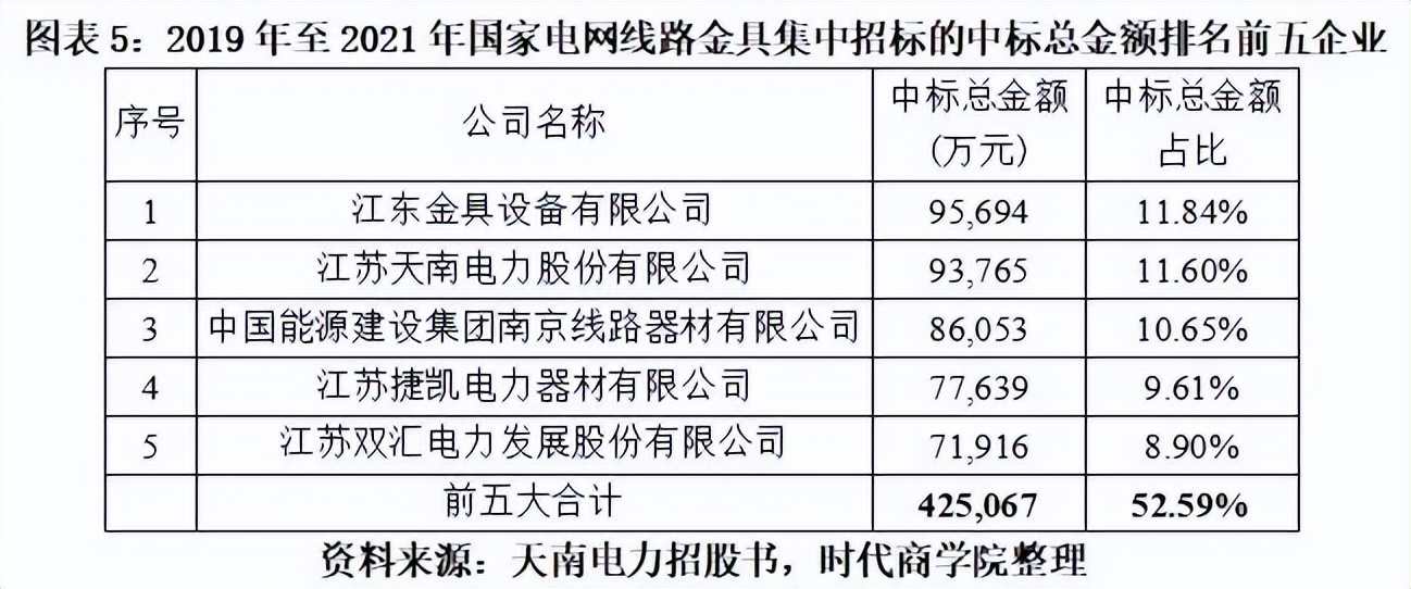 天南电力IPO深度诊断报告：业绩显著下滑，行业利润空间被挤压