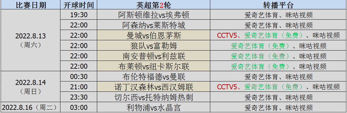 英超第二轮直播哪里看（英超第二轮看点（意甲第一轮&amp;德甲第二轮转播表））-趣拿体育