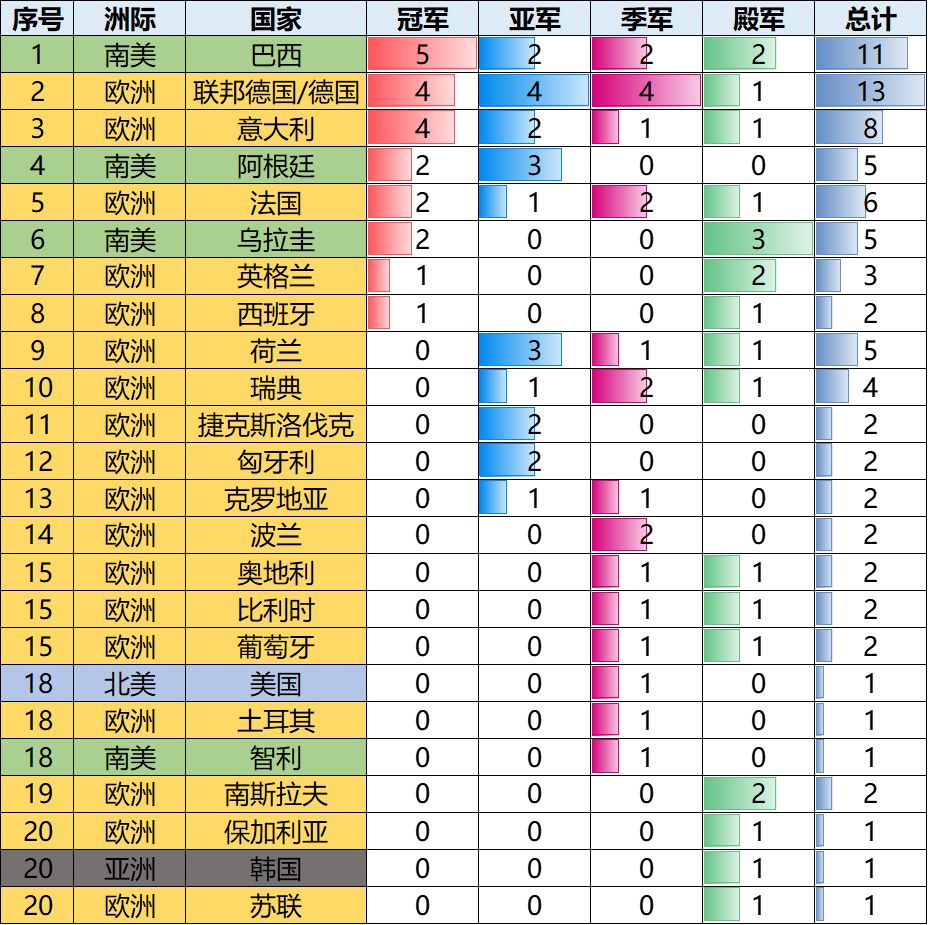 世界杯曾用名(数说足球——世界第一体育赛事世界杯的历史)