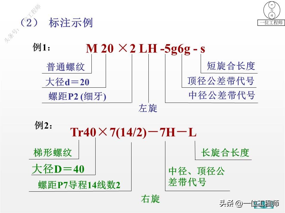 螺纹、标准件和常用件，58页内容介绍规定画法，值得保存学习