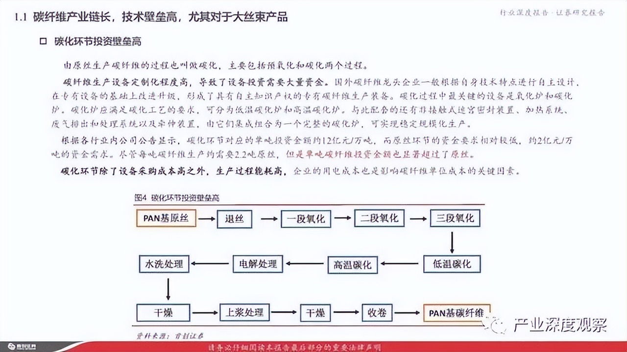 碳纖維行業(yè)深度報告：風(fēng)電拉動碳纖維需求，大絲束產(chǎn)品空間廣闊