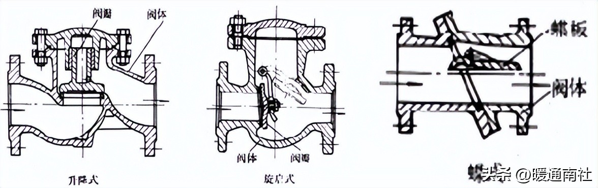 工业阀门知识