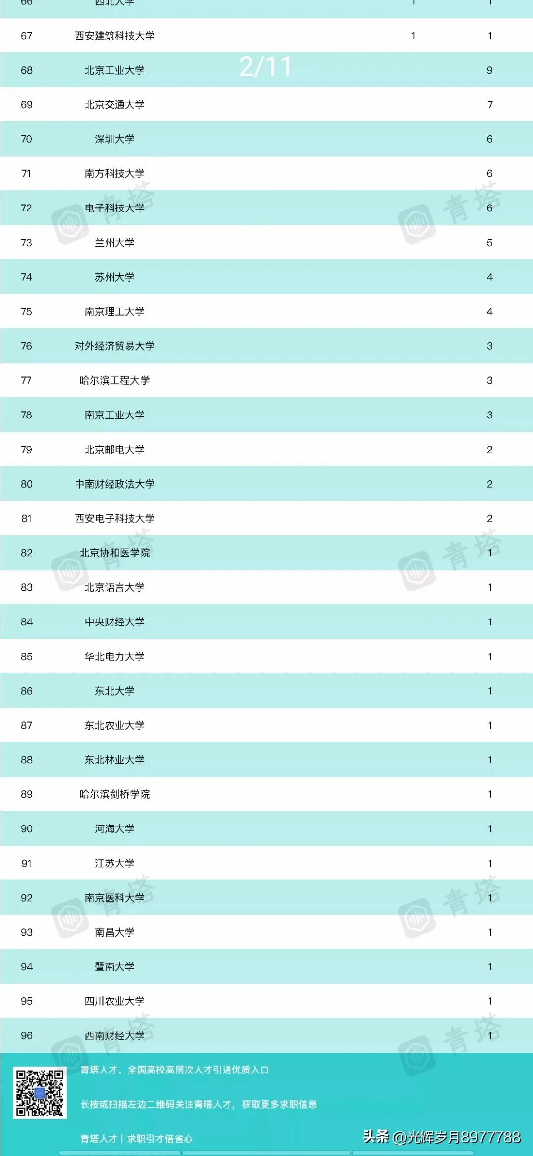 世界100强大学排名最新(最新世界权威高校排名公布，QS世界大学学科排名公布 )