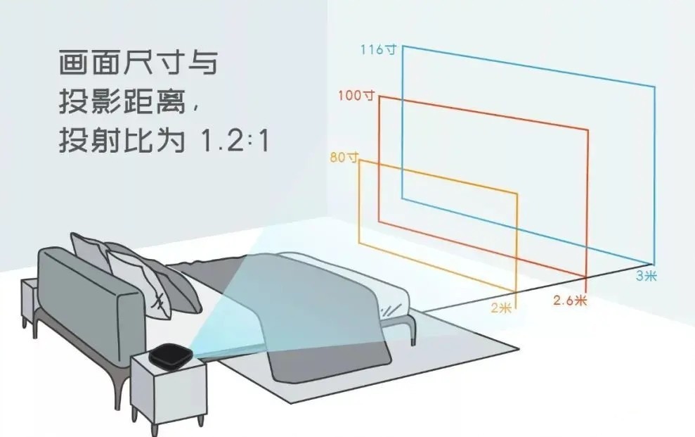 别再花冤枉钱了，4K家用投影仪应该这么选，小白用户也能一图看懂