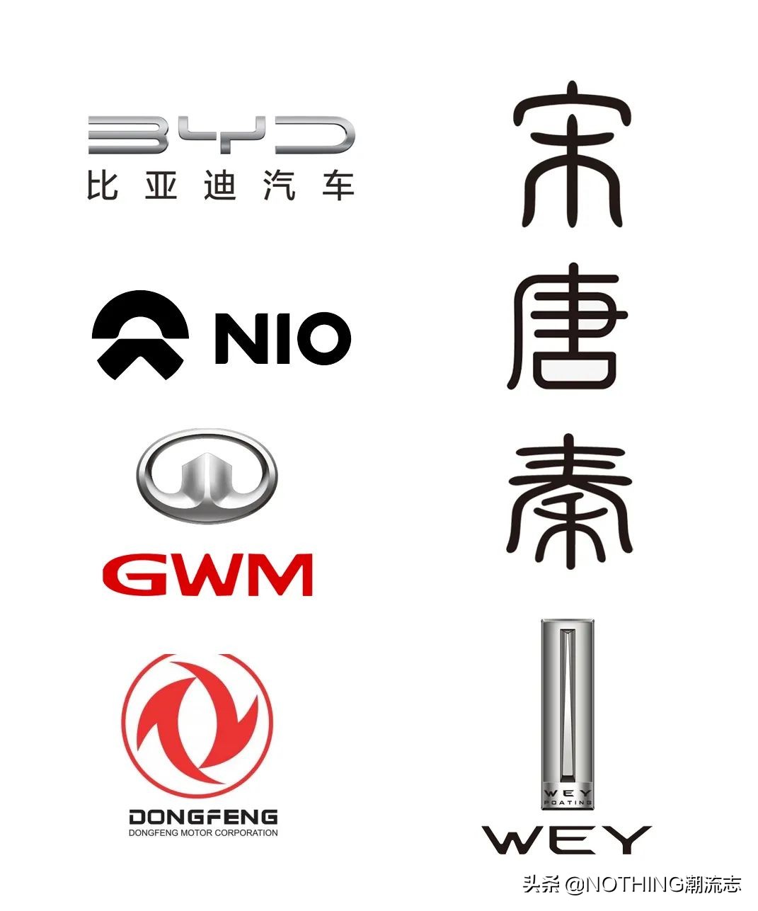 《全球2022年汽车行业品牌报告》发布，中国品牌增速最快中占8席