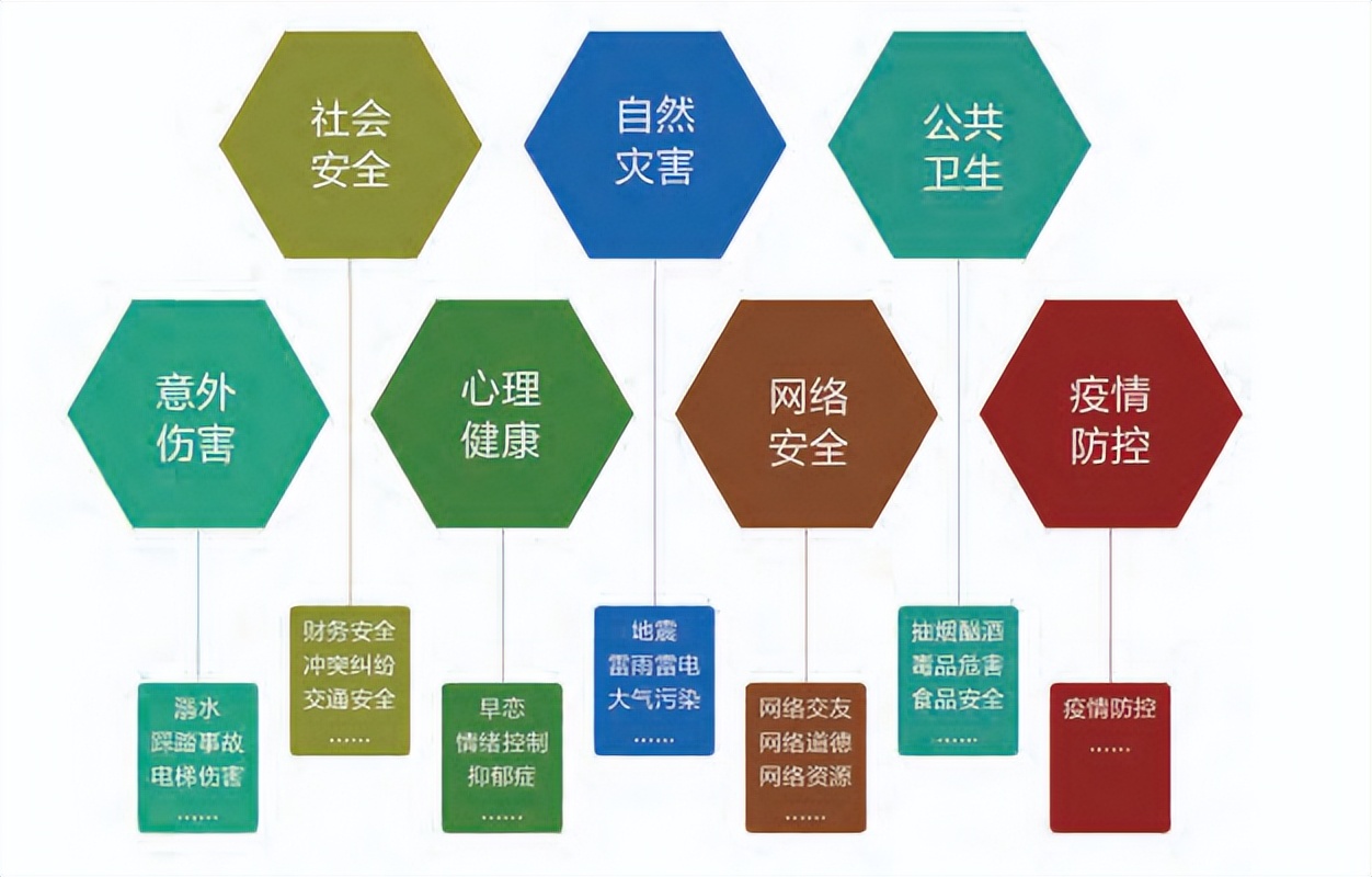 暑假在即，学校和家长如何做好暑期安全管理工作？