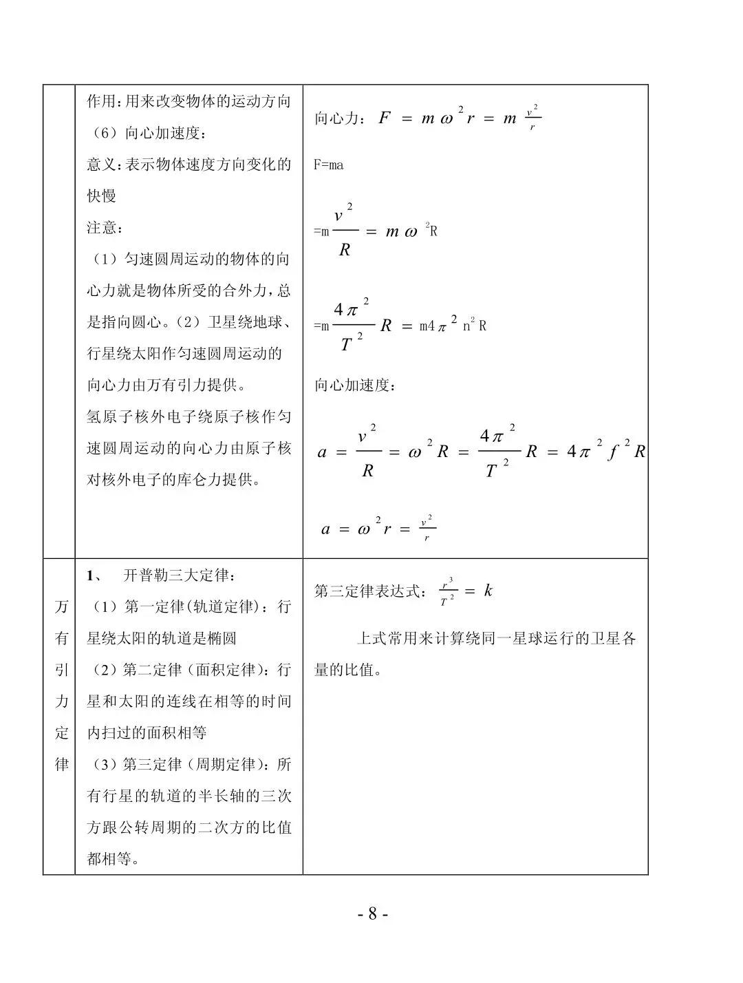 高考物理二轮复习知识点表格总结大全来啦！考生必看
