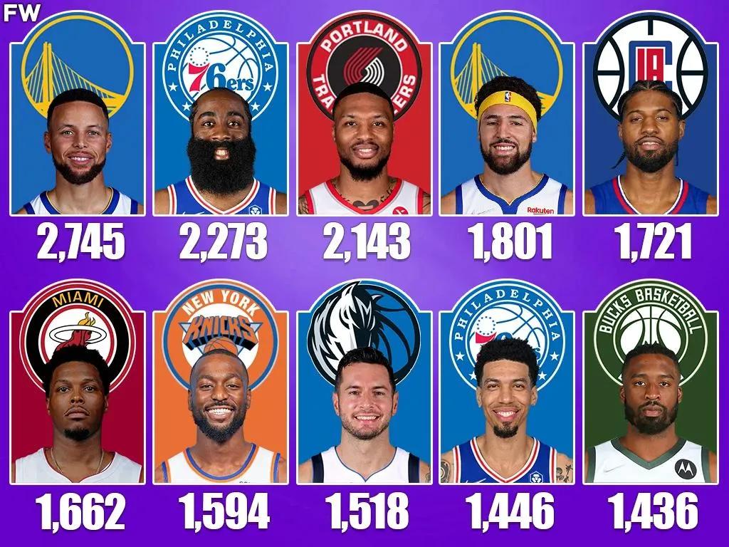 nba三分射手有哪些球员（哪些球员是当今最好的射手？美媒列出近十年命中三分球最多的十人）-华海博客