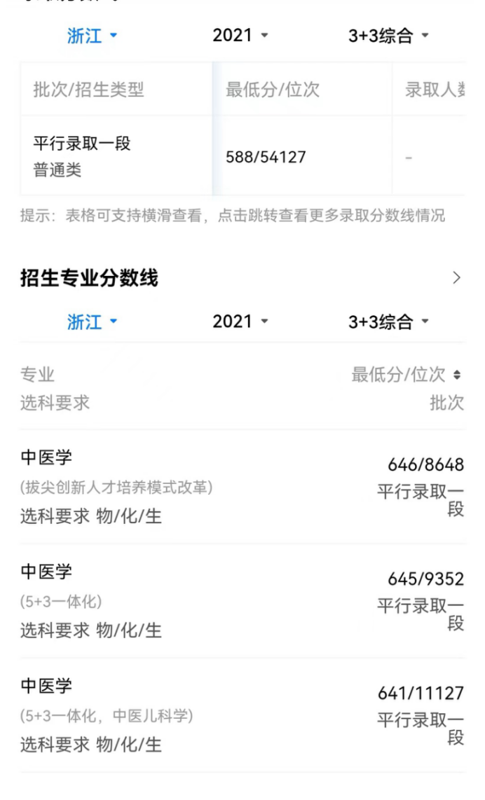 这样的双一流天津中医药大学，你爱了么？