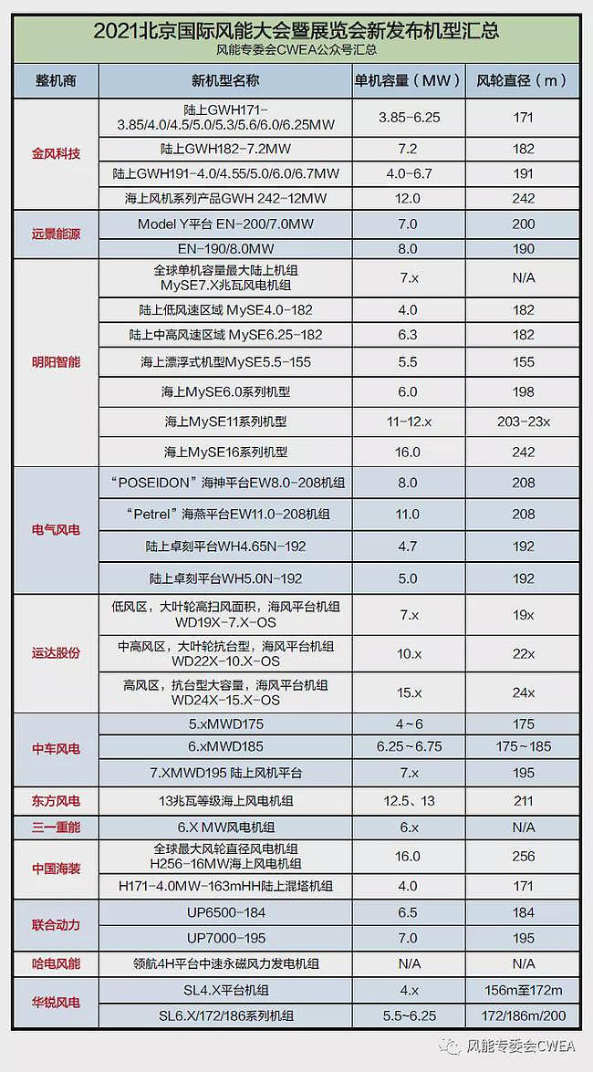 净利润大涨1.33倍，风电产业最优秀的风机厂商深度比对分析
