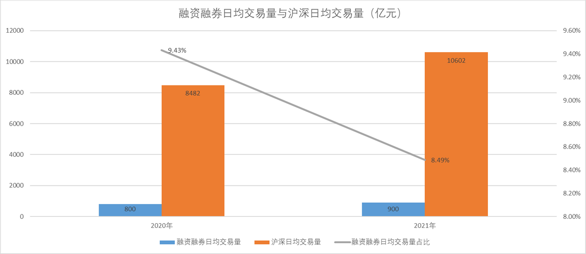 融资融券对A股影响几何？