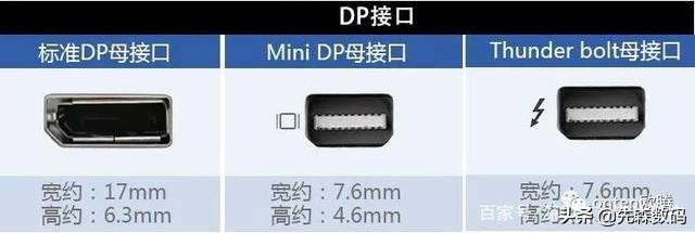 HDMI和DP區別在哪里？電腦連接線怎么選，一文看懂連接線的歷史