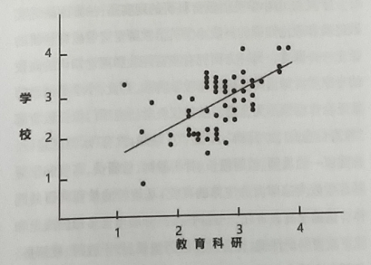 小学英语教师教育科研的实证研究