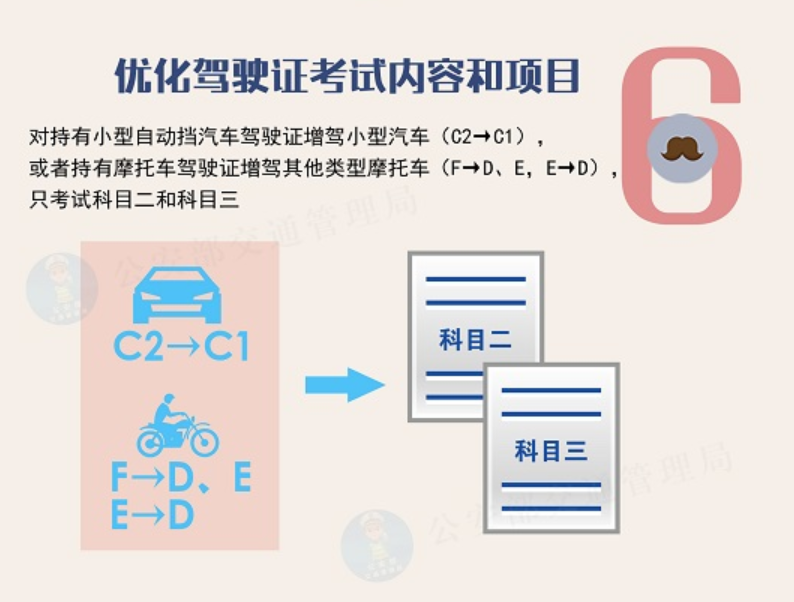 车主须知！4月1日起，驾照新规实施，有5个变化，明确了