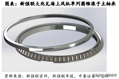 风电轴承系列深度报告：国产破局正当时，乘风而起龙头越