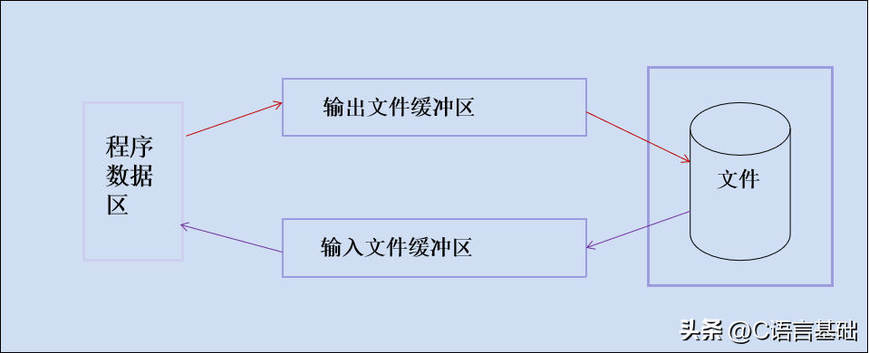 c语言中char的用法（c语言中char怎么用）