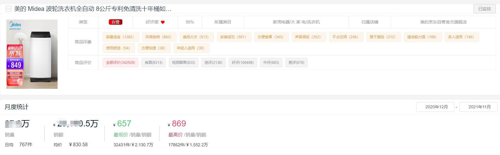 洗衣機品牌排行榜,