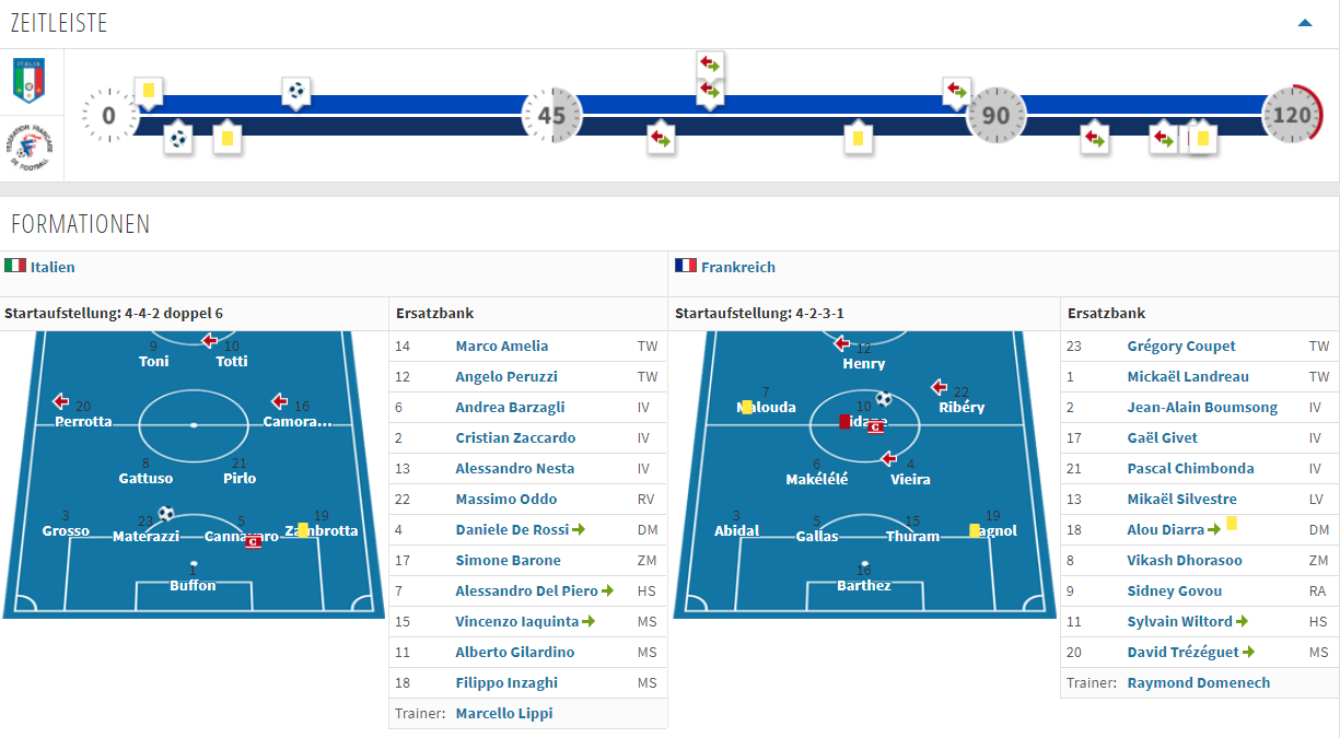 2010世界杯热身赛（世界杯热身结束，盘点近十届世界杯冠亚军的热身赛成绩）