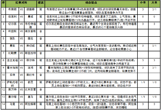 今日足球赛事(「新浪」22034期任九：多特vs莱比锡可舍)