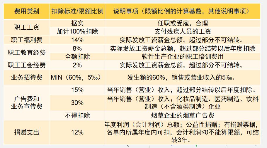 会计人员速阅：费用报销制度及审批流程，建议收藏